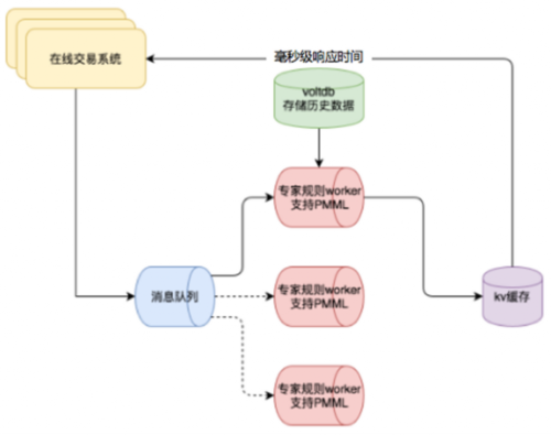 突破技术壁垒 人工智能为银行反欺诈提供新思路