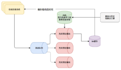 突破技术壁垒 人工智能为银行反欺诈提供新思路