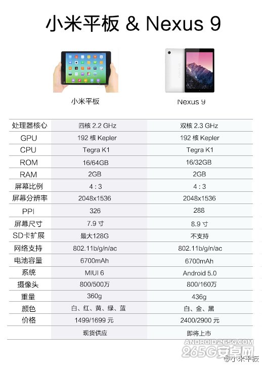 小米平板和Nexus 9配置对比哪个好? 三联