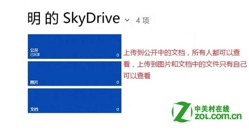 鿴ͼ