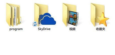 νwindows8.1SkyDrive洢ָλ 