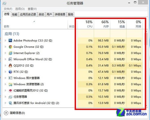 Windows 8ϵͳģʽ 