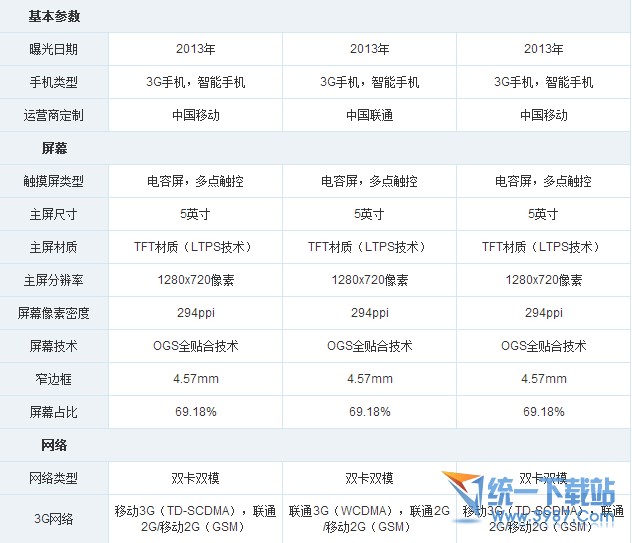 中兴v5max和华为荣耀3c哪个好