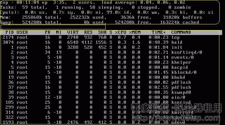 CentOSʹtop鿴CPU 