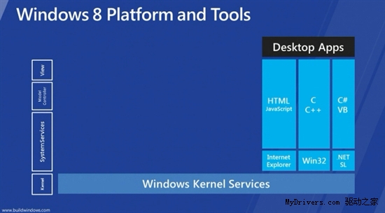 微软盘点Windows 8主要功能