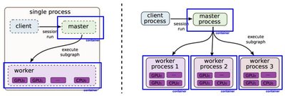 GPU in TensorFlow+K8S GPU in TensorFlow+K8S