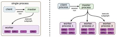 GPU in TensorFlow GPU in TensorFlow