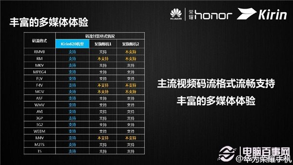 华为麒麟620怎么样 华为64位处理器麒麟620介绍