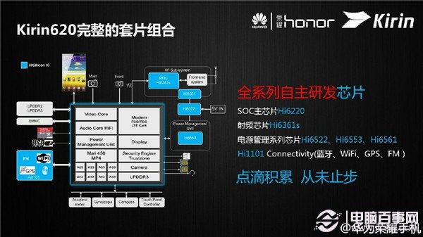 华为麒麟620怎么样 华为64位处理器麒麟620介绍