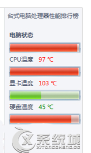 Win7жCPU¶ȹ 