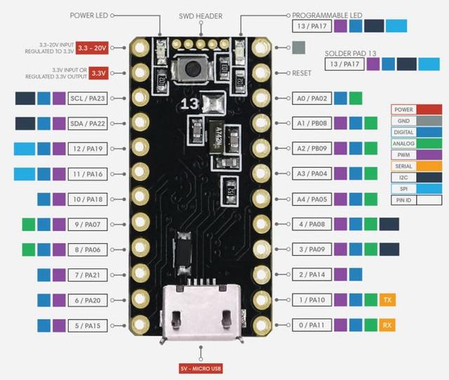 基于Microchip SAMD21单片机的Arduino开发板