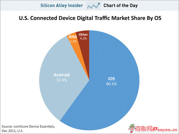 苹果和三星哪个好 iOS对比Android图表解析 三联