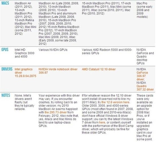 实战教程苹果Mac上安装Windows8系统