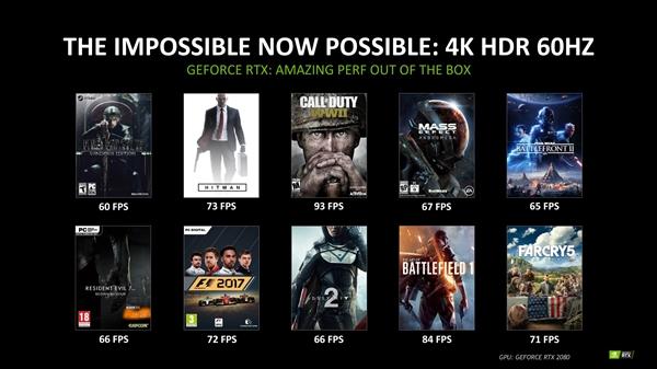 NVIDIA公布RTX 2080性能:10款大作达4K 60FPS+