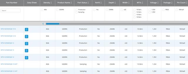 超能课堂(153):NVIDIA RTX“光追”显卡的秘密GDDR6显存