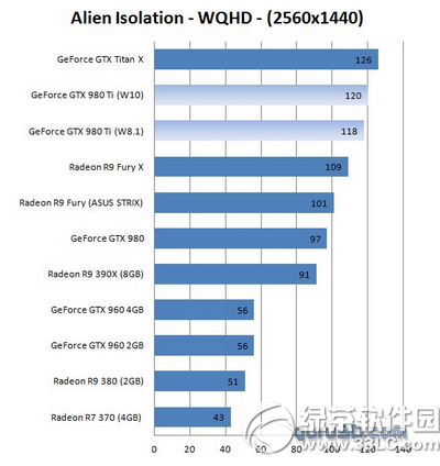 win10和win8.1哪个好 win10和win8.1对比5