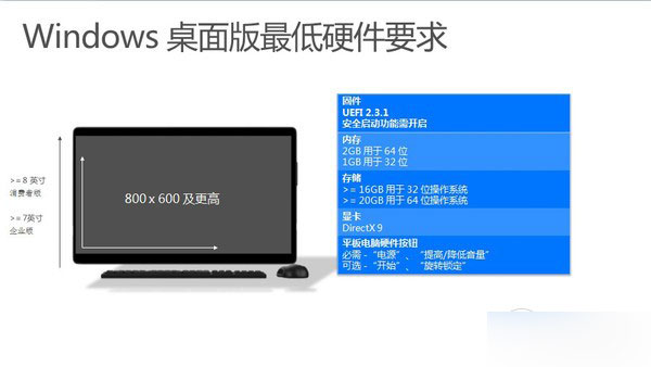 Windows10ЩWindows10ӲҪЩ