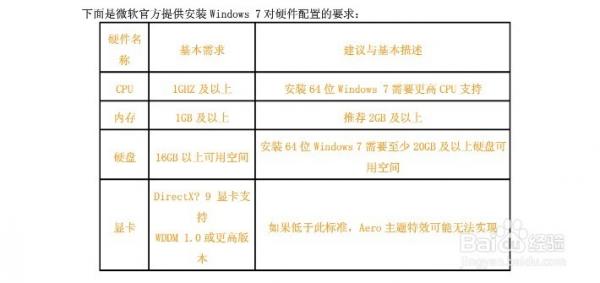 win7Ҫʲô 