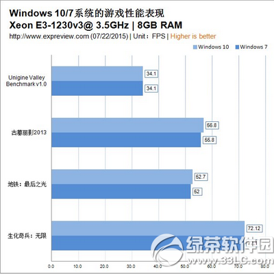 win10win7ĸ win10win7Ա4
