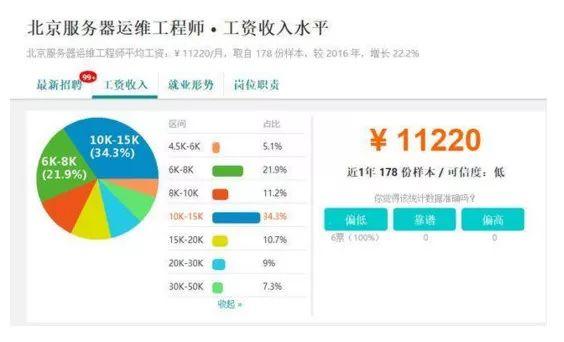 Python就业都有哪些岗位?每个岗位薪资多少?