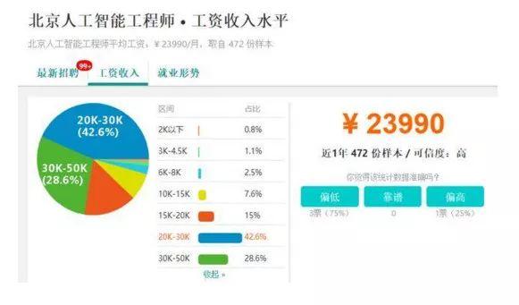 Python就业都有哪些岗位?每个岗位薪资多少?