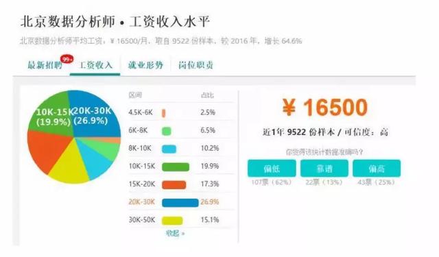 Python就业都有哪些岗位?每个岗位薪资多少?