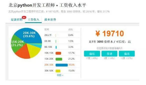 Python就业都有哪些岗位?每个岗位薪资多少?