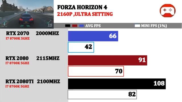 英伟达全新RTX 20系列显卡怎么选,10款游戏4K画质实测告诉你