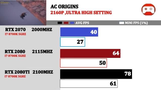 英伟达全新RTX 20系列显卡怎么选,10款游戏4K画质实测告诉你