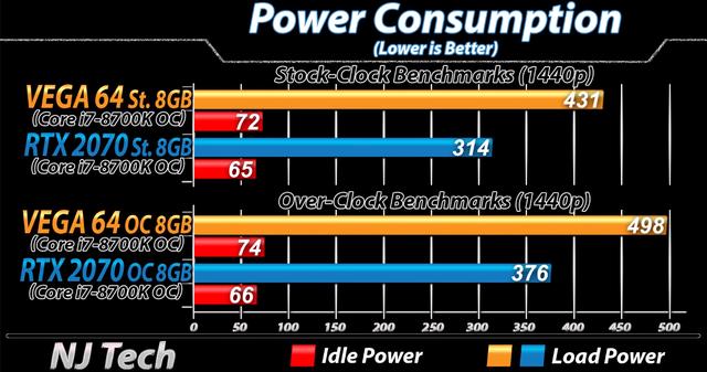 2K高画质游戏,AMD VEGA 64与NVIDIA RTX 2070该选谁?
