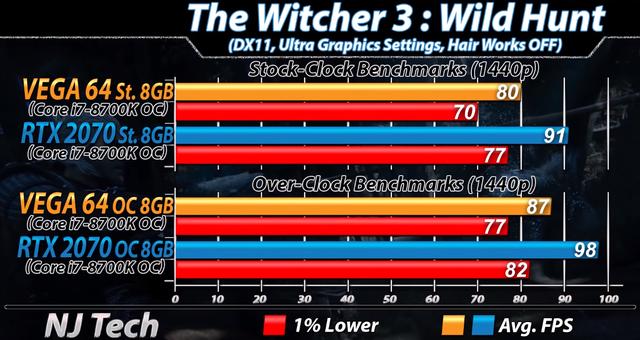 2K高画质游戏,AMD VEGA 64与NVIDIA RTX 2070该选谁?
