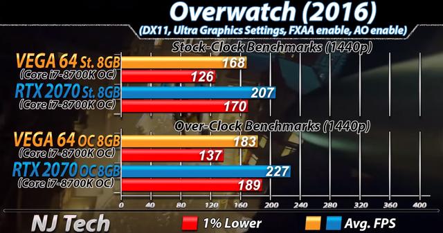 2K高画质游戏,AMD VEGA 64与NVIDIA RTX 2070该选谁?