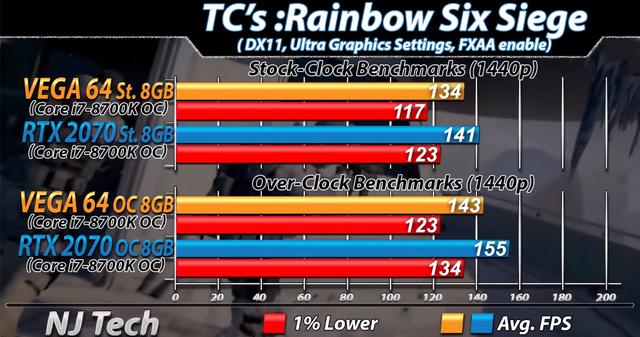 2K高画质游戏,AMD VEGA 64与NVIDIA RTX 2070该选谁?