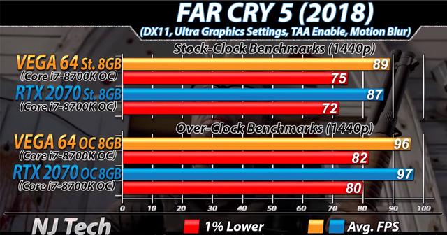 2K高画质游戏,AMD VEGA 64与NVIDIA RTX 2070该选谁?