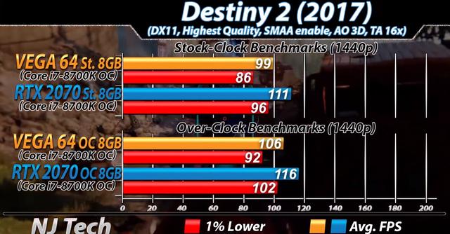 2K高画质游戏,AMD VEGA 64与NVIDIA RTX 2070该选谁?