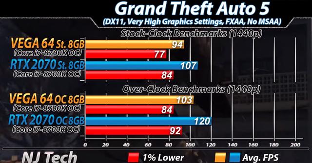 2K高画质游戏,AMD VEGA 64与NVIDIA RTX 2070该选谁?
