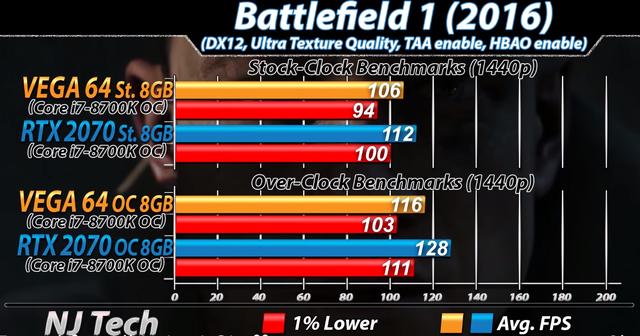 2K高画质游戏,AMD VEGA 64与NVIDIA RTX 2070该选谁?