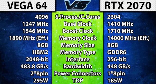 2K高画质游戏,AMD VEGA 64与NVIDIA RTX 2070该选谁?