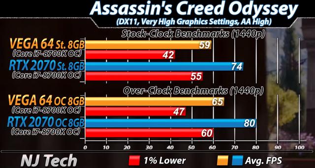 2K高画质游戏,AMD VEGA 64与NVIDIA RTX 2070该选谁?