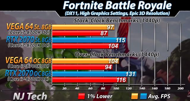 2K高画质游戏,AMD VEGA 64与NVIDIA RTX 2070该选谁?