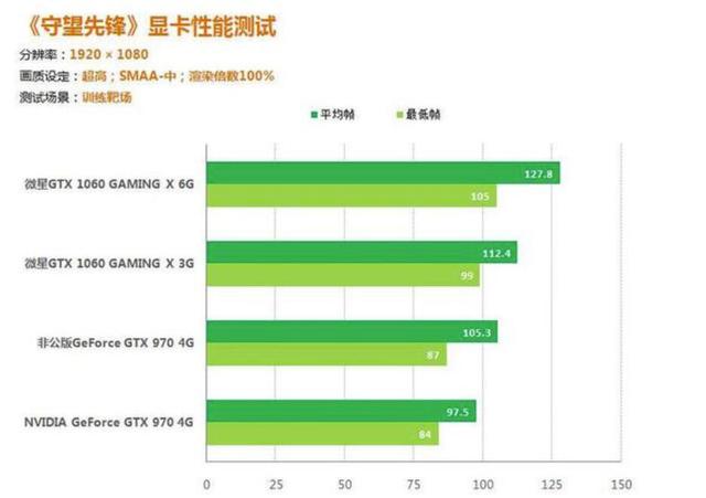 四年前的GTX970老当益壮,比RTX2070良心多了!