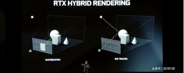 全面剖析NVIDIA RTX 2080以及NVIDIA RTX 2080ti显卡