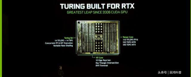 全面剖析NVIDIA RTX 2080以及NVIDIA RTX 2080ti显卡