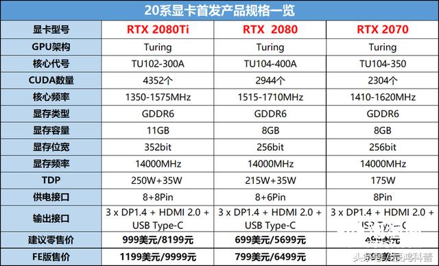 全面剖析NVIDIA RTX 2080以及NVIDIA RTX 2080ti显卡
