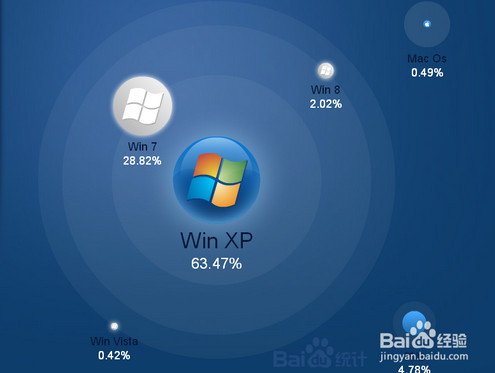 xp系统升级win7系统方法 三联