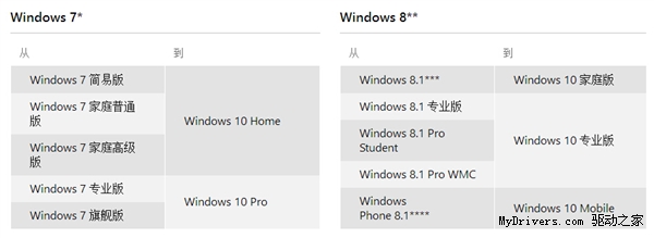 Win10免费升级问题解答:盗版也能升