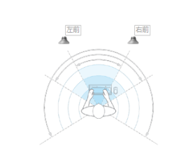 如何开启win7电脑的四声道?