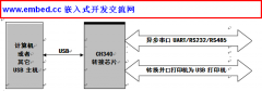 ch340װоƬϵ·ͼpcbͼϼ