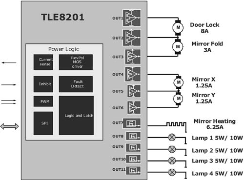 TLE8201ͼ