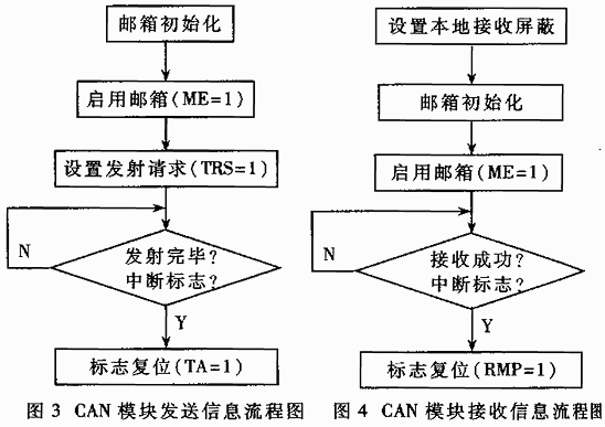 TMS320F241CAN